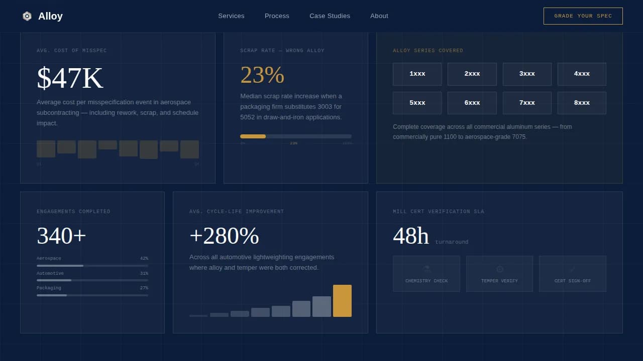 Alloy - Precision Grade Specification Landing Page Template