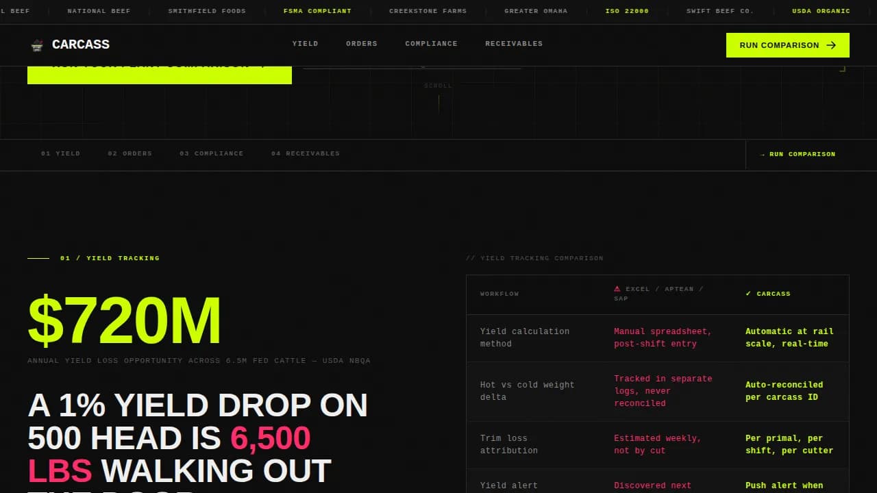Prime — Meat Processing CRM Landing Page Template