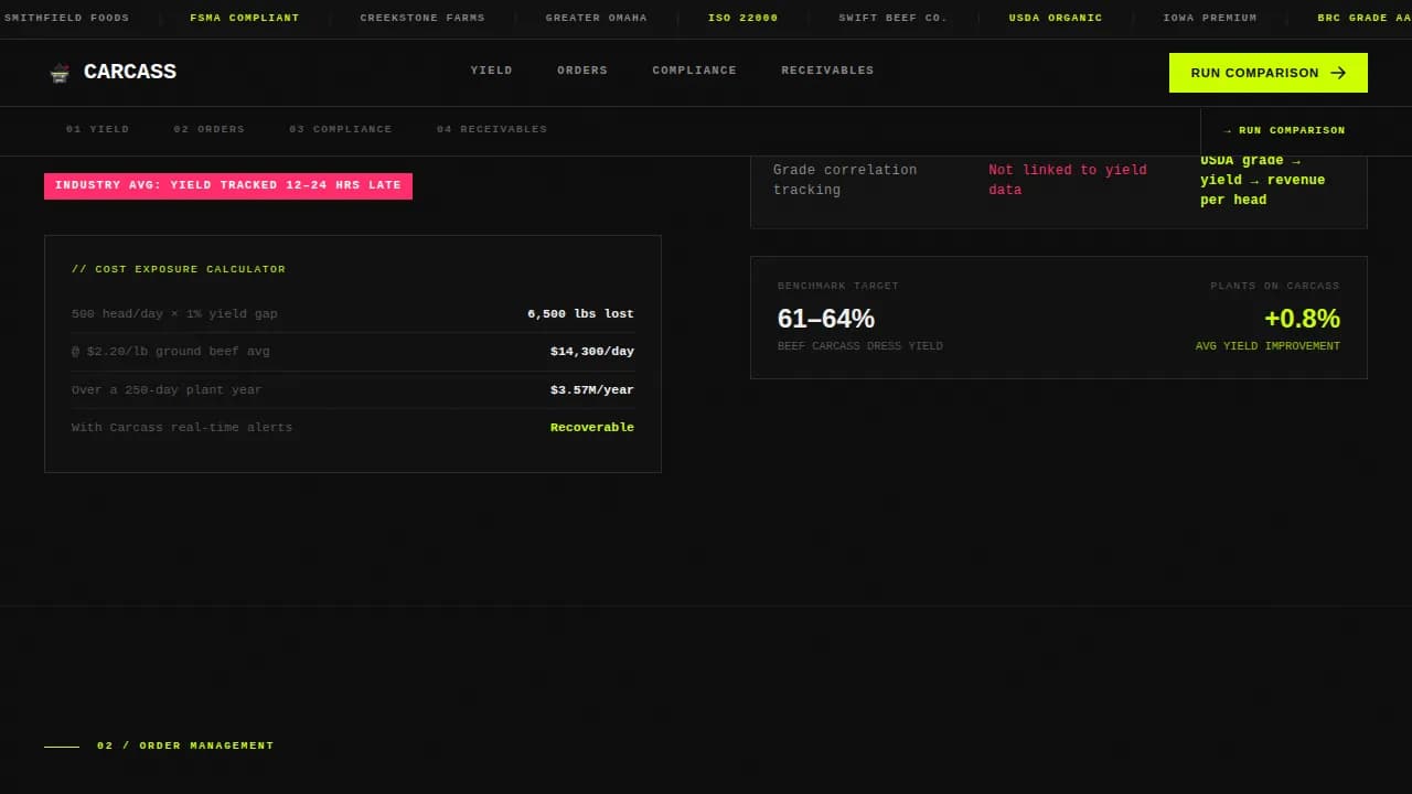 Prime — Meat Processing CRM Landing Page Template