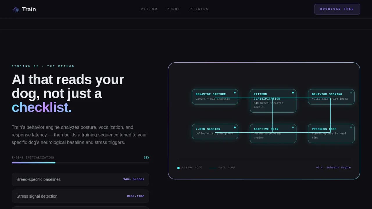 Train — Intelligent Animal Behavior Coaching Landing Page Template