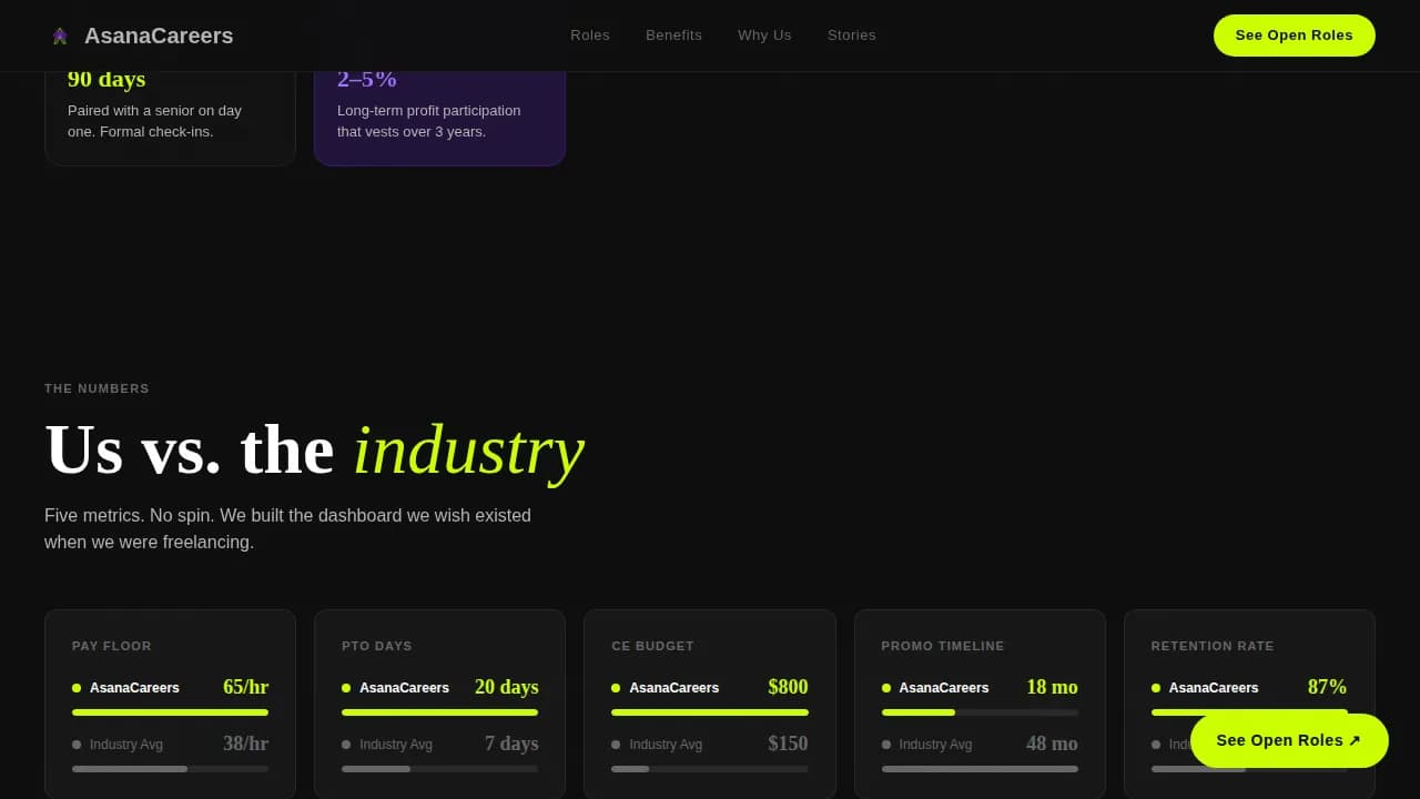 Yoga Studio Chain Careers & Instructor Recruitment Website Template