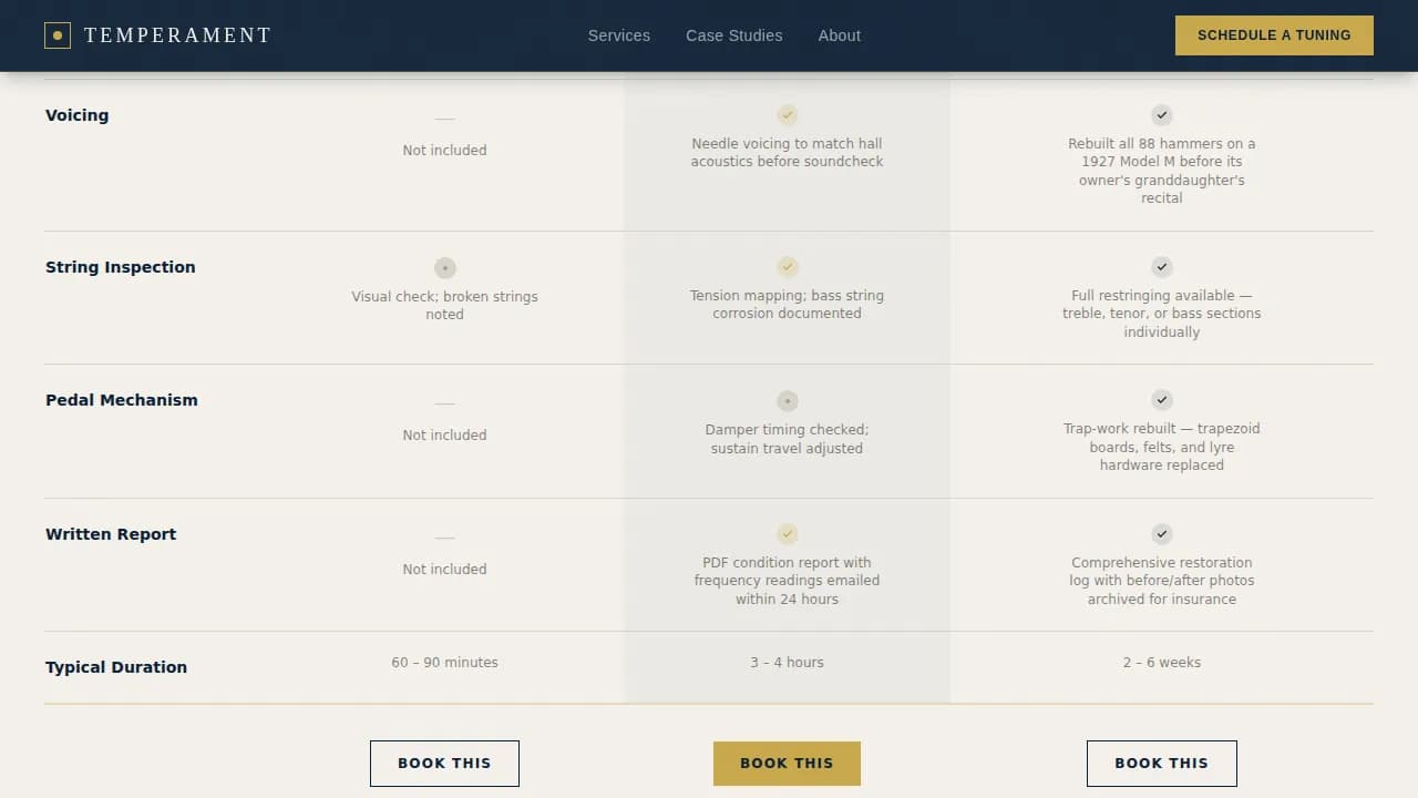 Pitch — Concert Piano Technician Landing Page Template