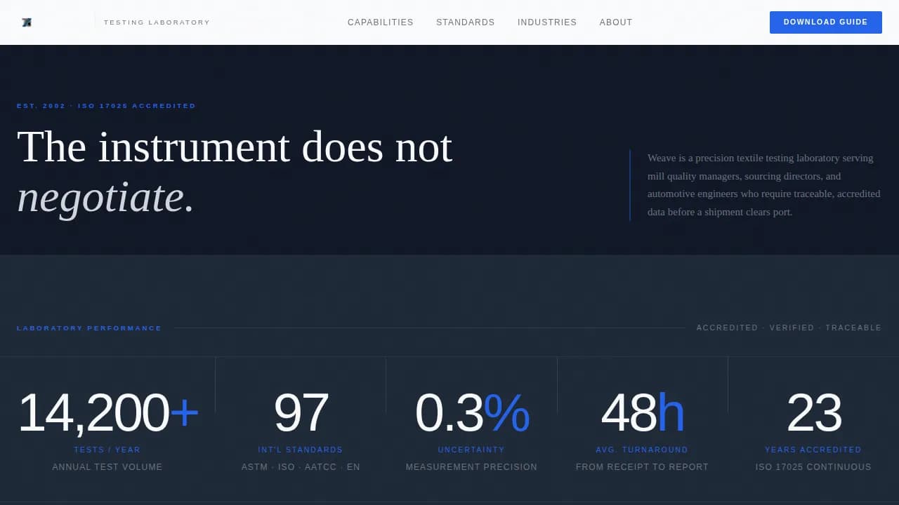 Spectrum — Expert Textile Testing Landing Page Template