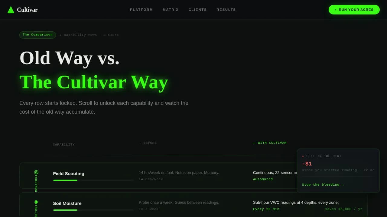Harvest — Agriculture Intelligence Landing Page Template