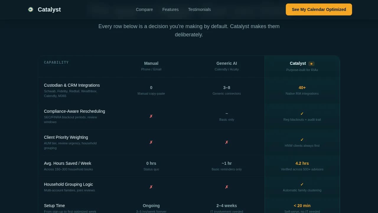 AI for Financial Reviews & Testimonials Website Template