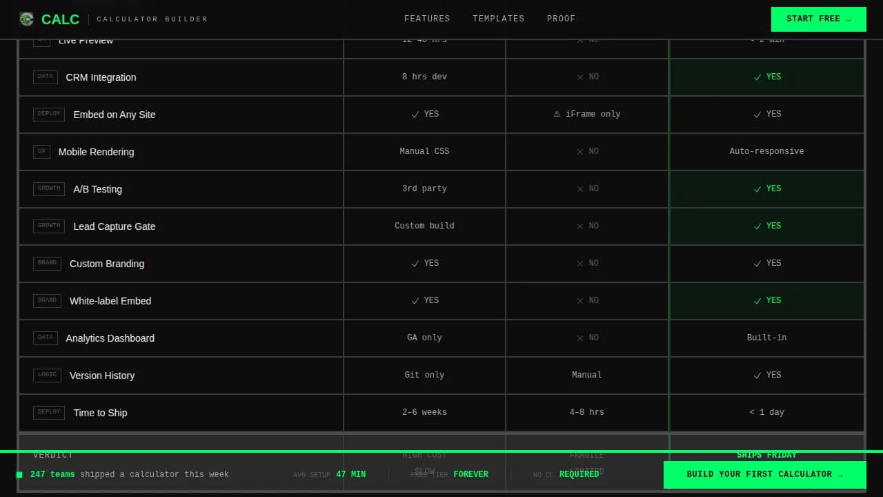 Micro-SaaS & Developer Tools Specialist Cost Calculator Website Template