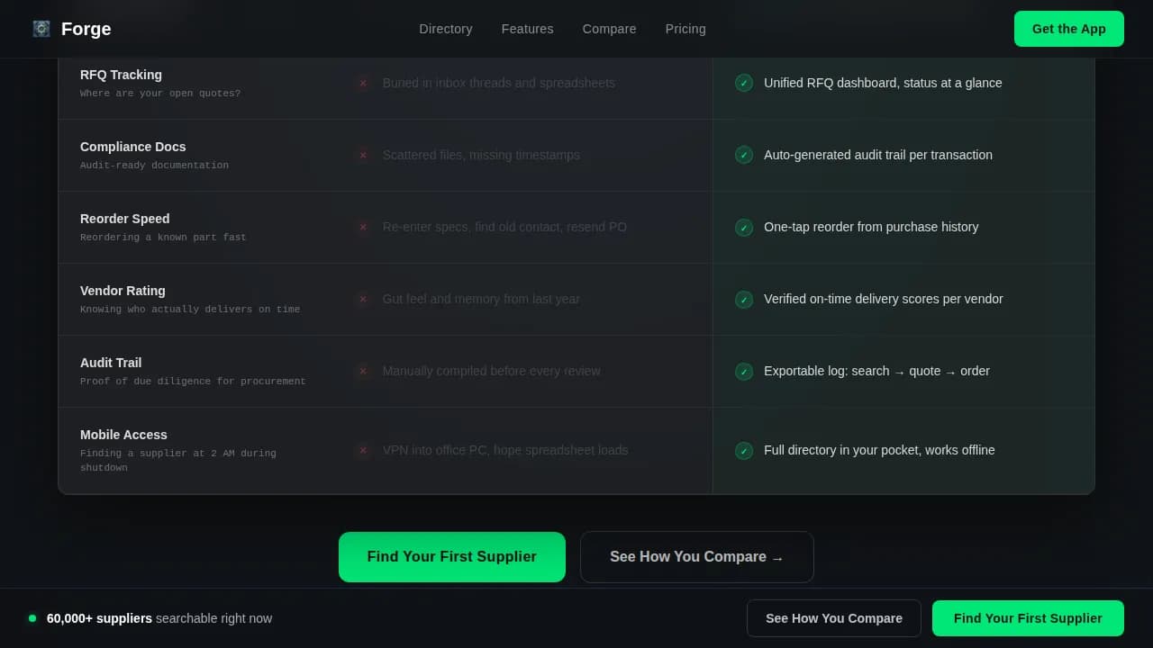 Connect — Industrial Supplier Marketplace Landing Page Template