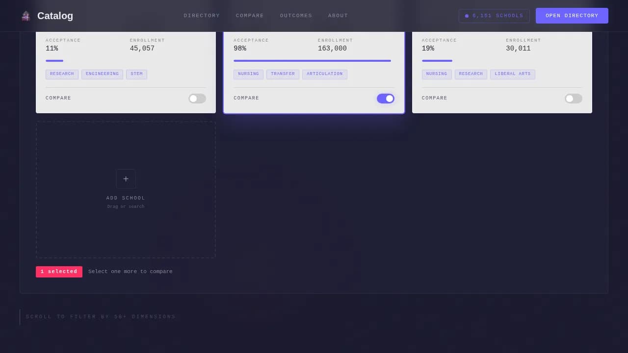 Higher Education Digital Presence Directory Website Template