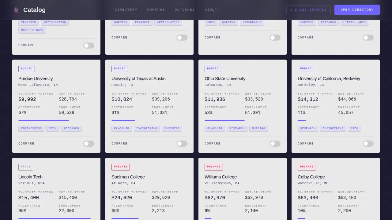 Higher Education Digital Presence Directory Website Template