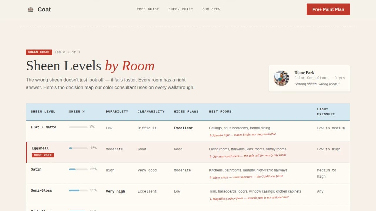 Painter (House) Professional Website Template
