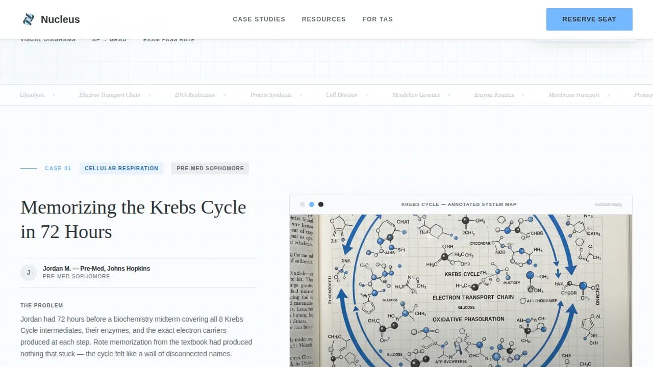 Biology Education Portfolio Website Template