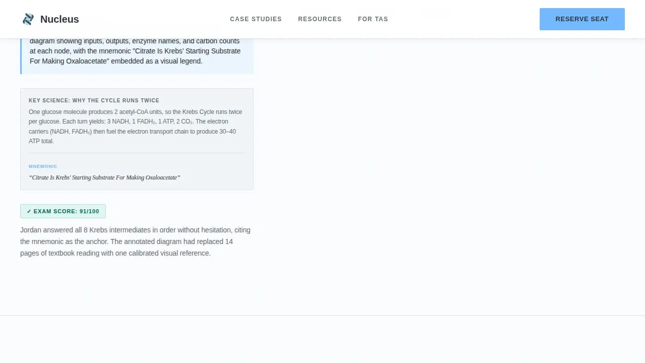 Biology Education Portfolio Website Template