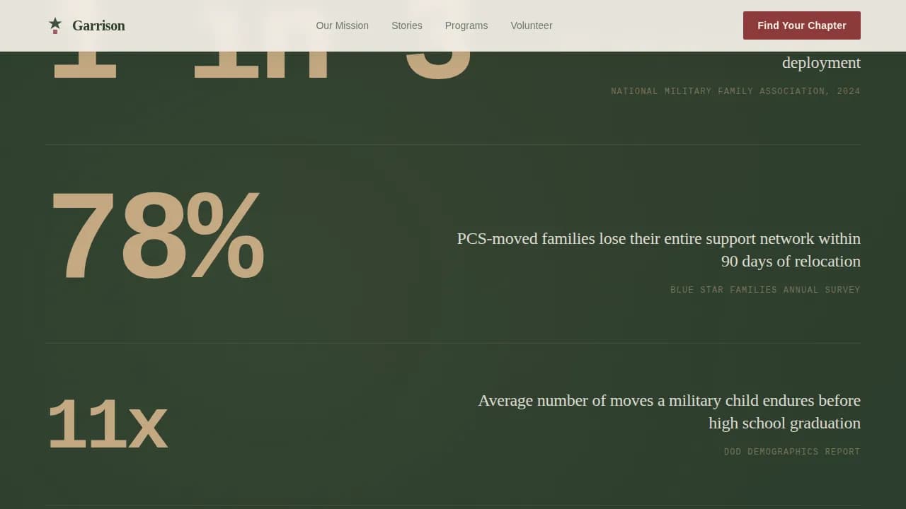 Stronghold — Steadfast Military Community Landing Page Template