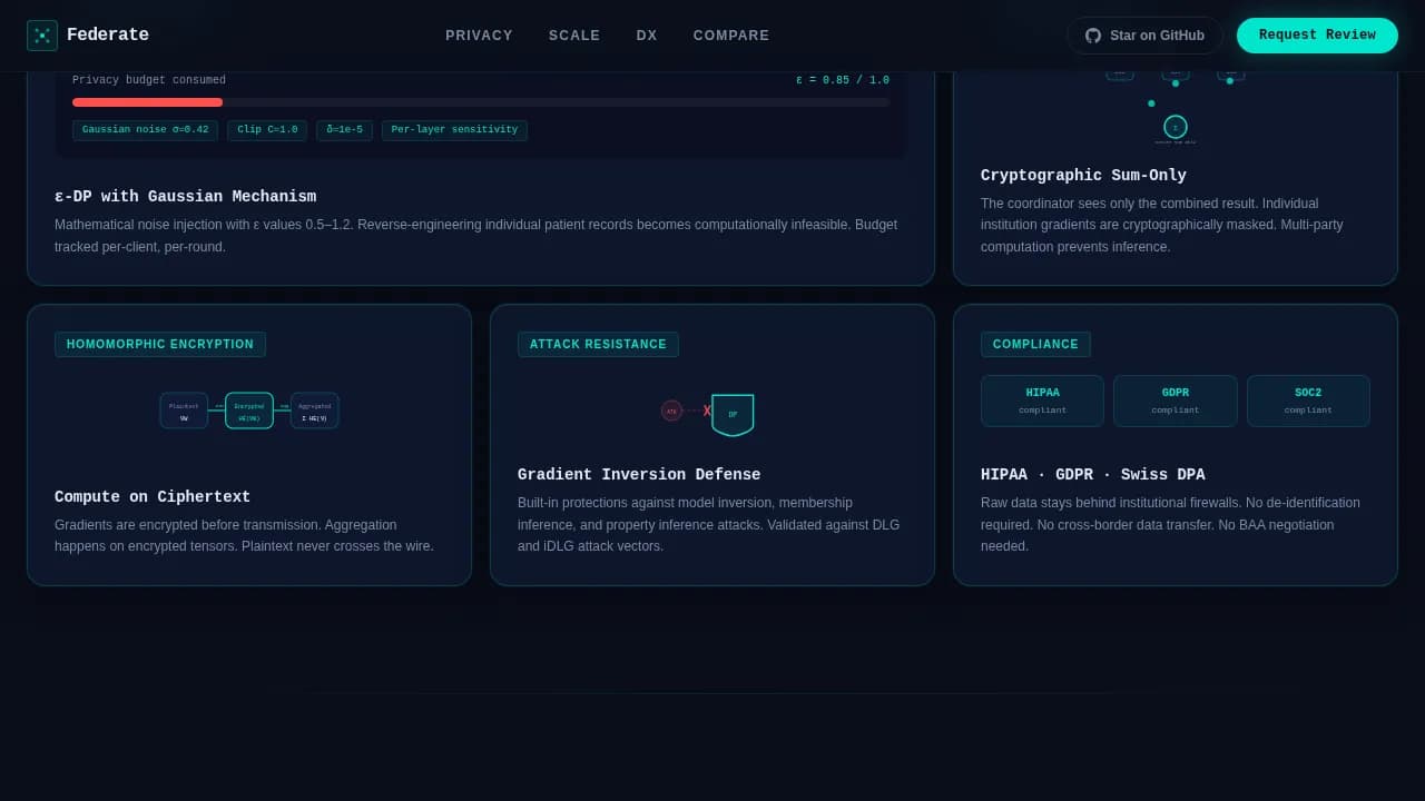 Federated Learning Technology Reviews Website Template