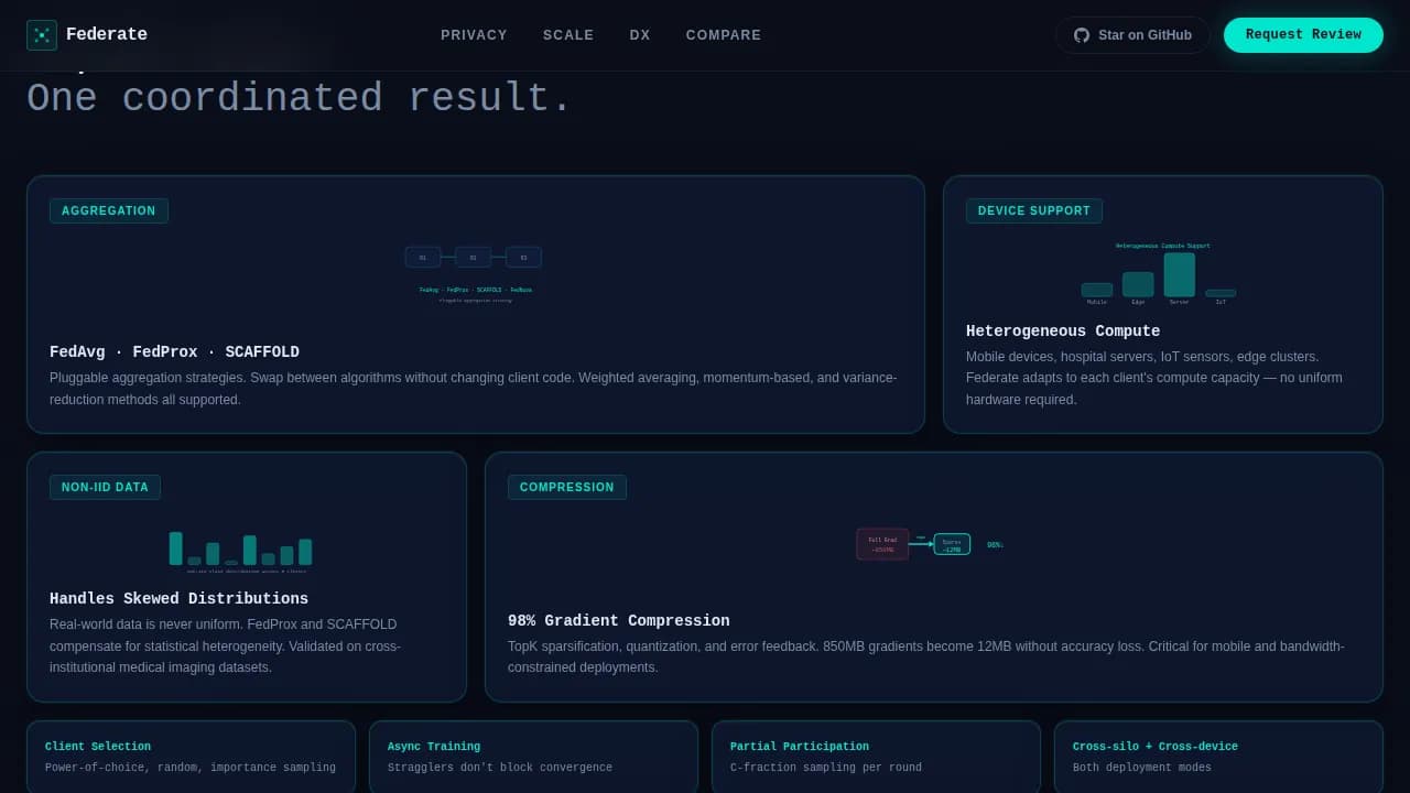Federated Learning Technology Reviews Website Template