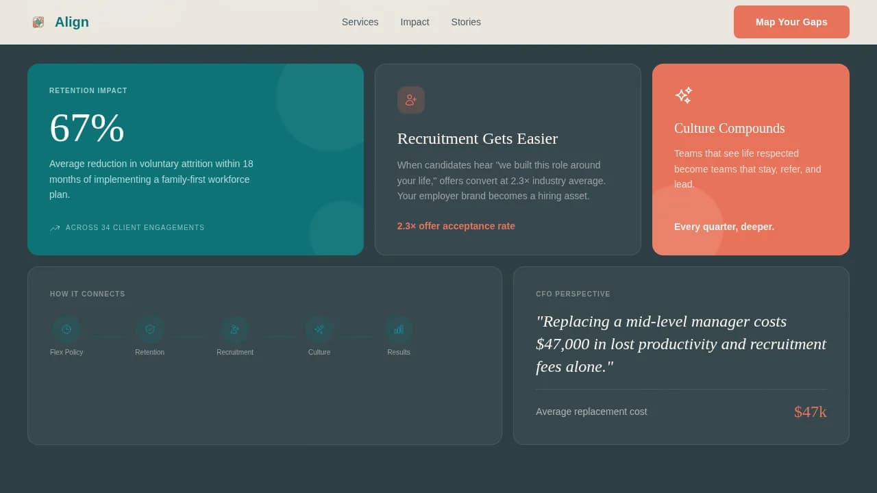 Orchestrate — Precision Team Staffing Landing Page Template