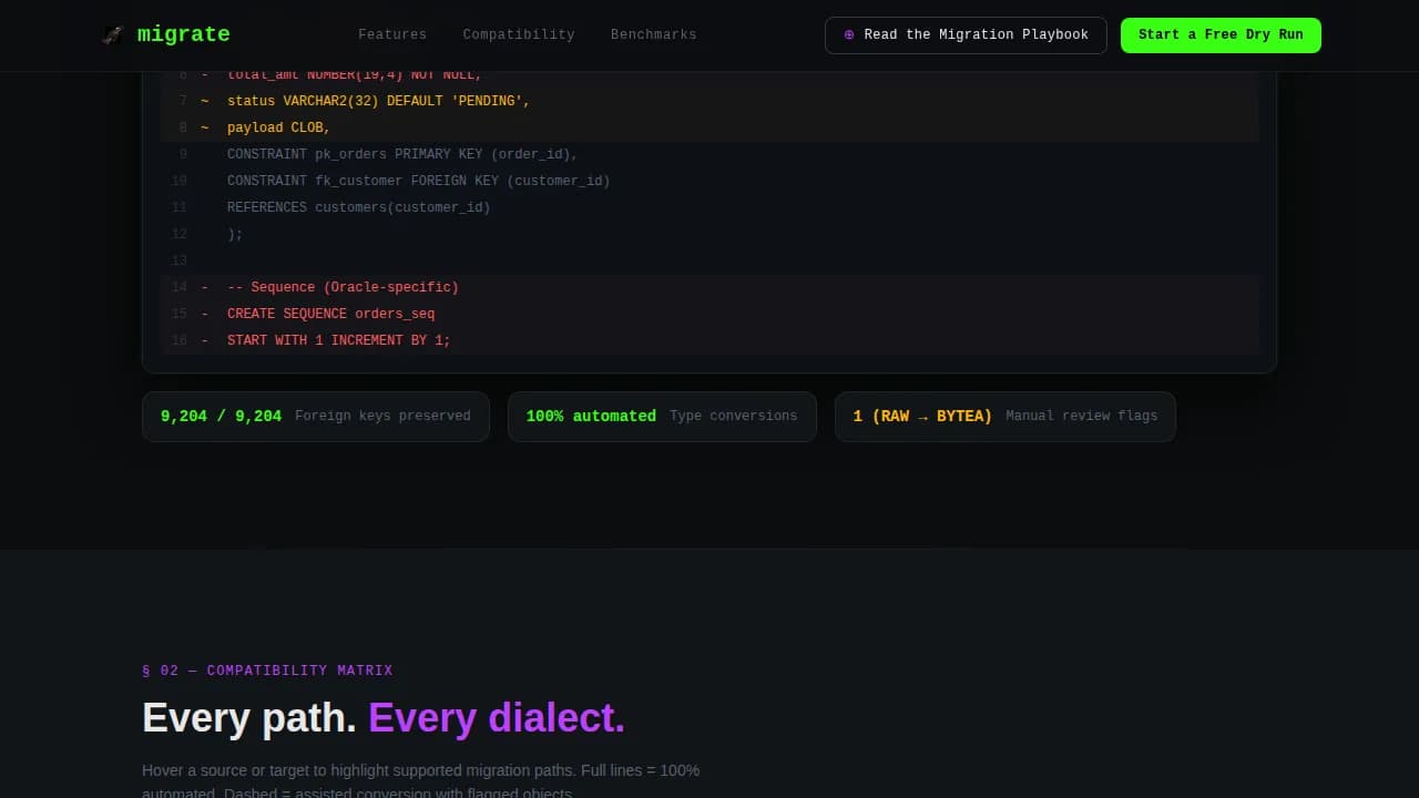 Seamless — Enterprise Data Transfer Landing Page Template