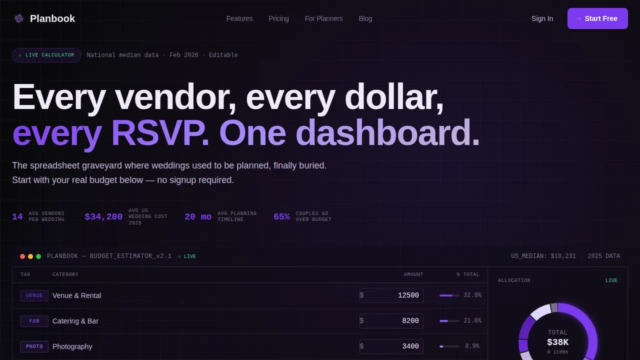 Budget — Smart Wedding Planner Landing Page Template