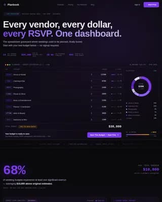 Budget — Smart Wedding Planner Landing Page Template