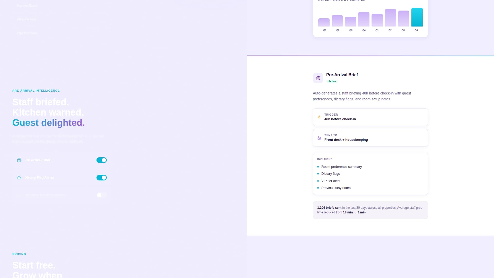Elevate — Premium Guest Services Landing Page Template