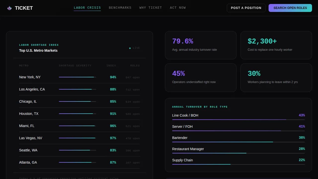 Jobhub — Smart Food Careers Landing Page Template