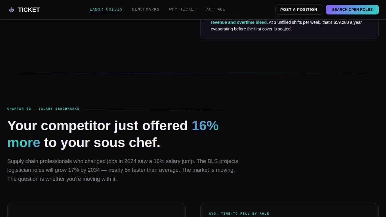 Jobhub — Smart Food Careers Landing Page Template