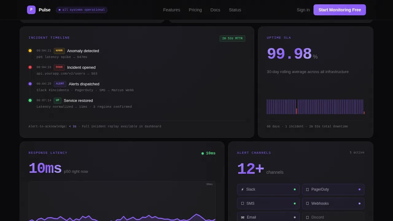 Monitor - DevOps Uptime Tracking Landing Page Template