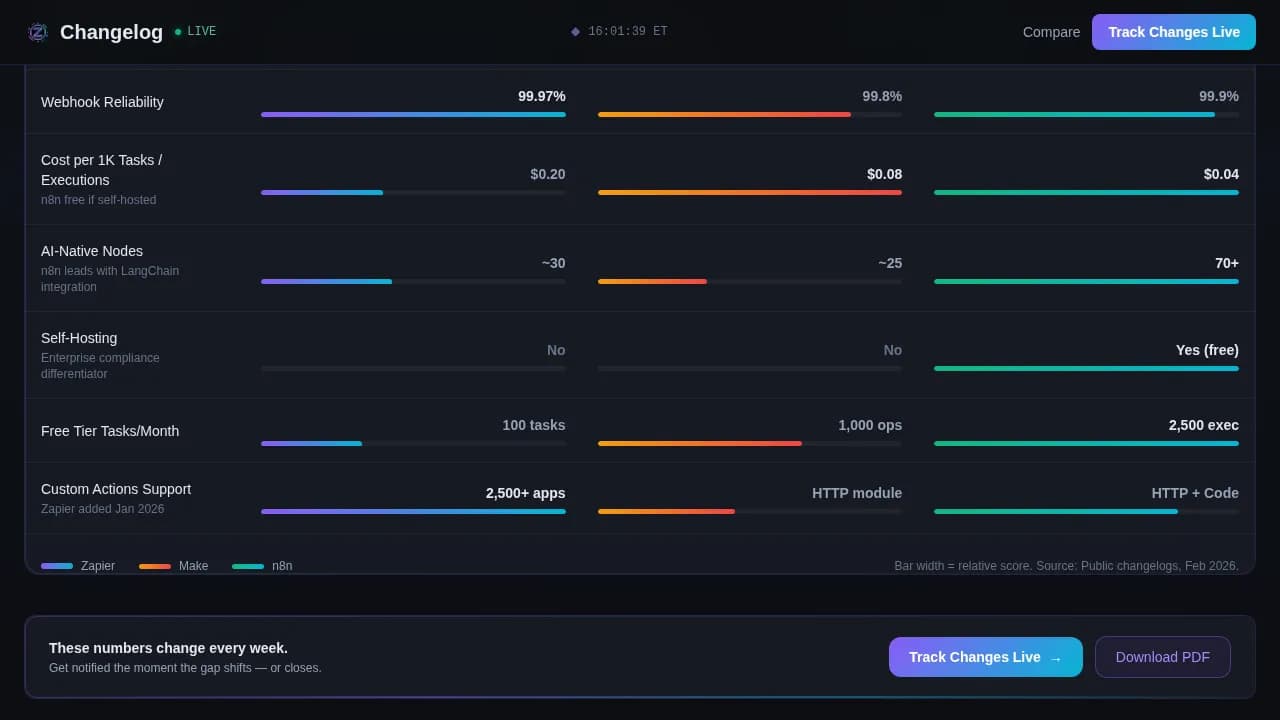 Release — Live Tracker Updates Landing Page Template