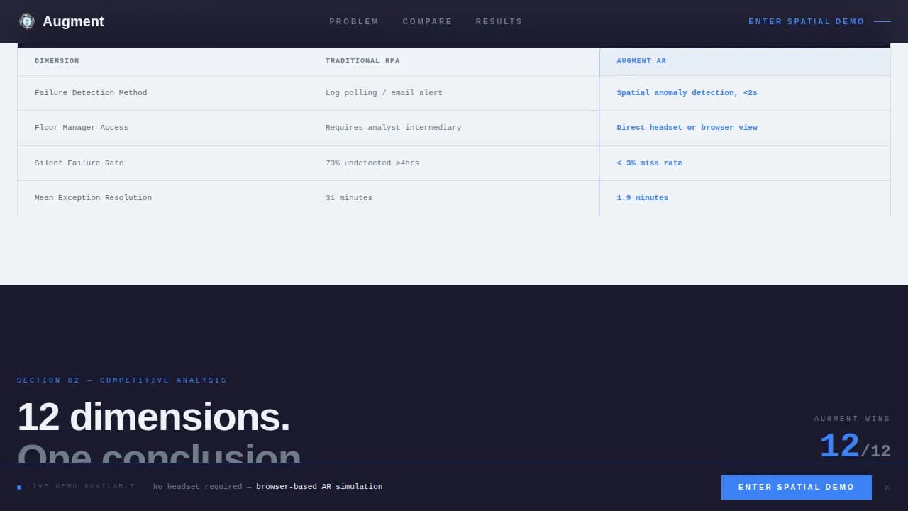 Augment - AR-Enhanced RPA Comparison Table Landing Page Template