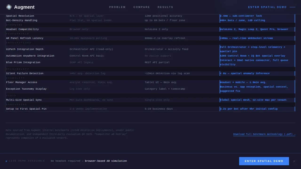 Augment - AR-Enhanced RPA Comparison Table Landing Page Template