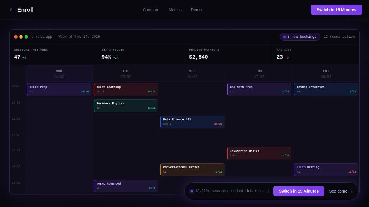 Dashboard — Data-Driven Learning Platform Landing Page Template