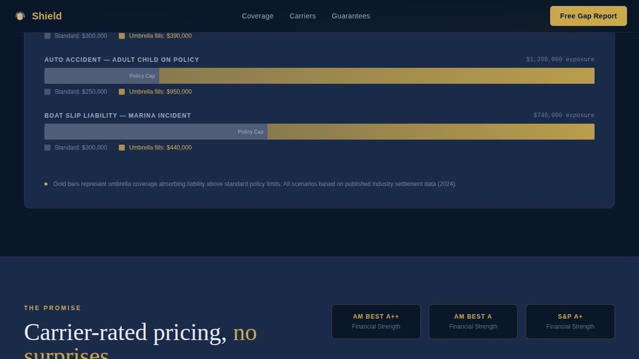 Bastion — Premium Insurance Gap Landing Page Template