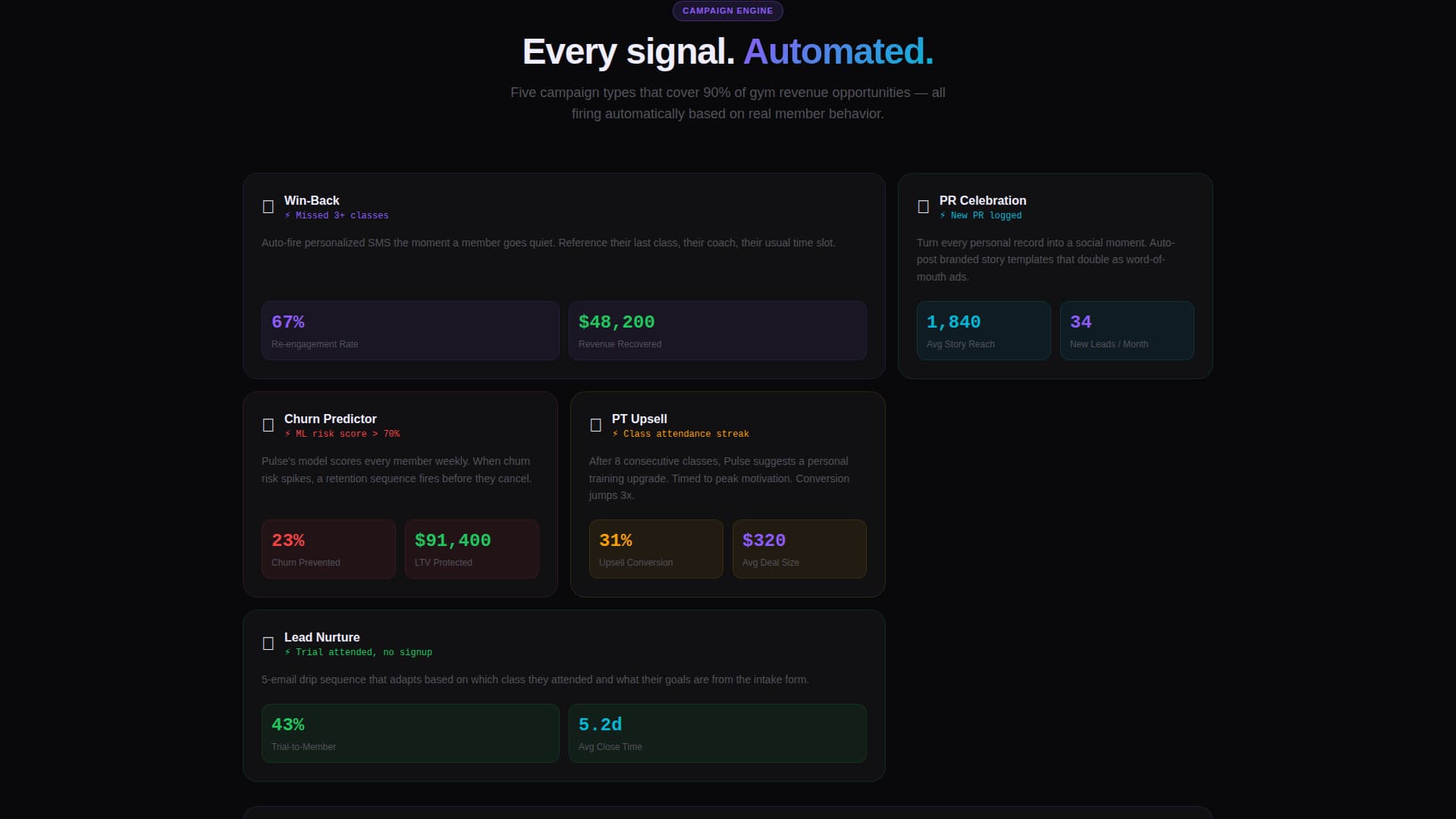 Pulse - Highvoltage Fitnessautomation Landing Page Template