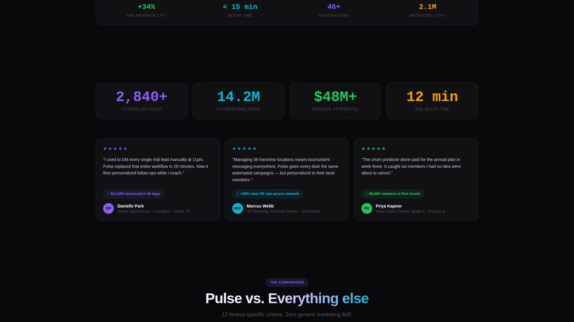 Pulse - Highvoltage Fitnessautomation Landing Page Template