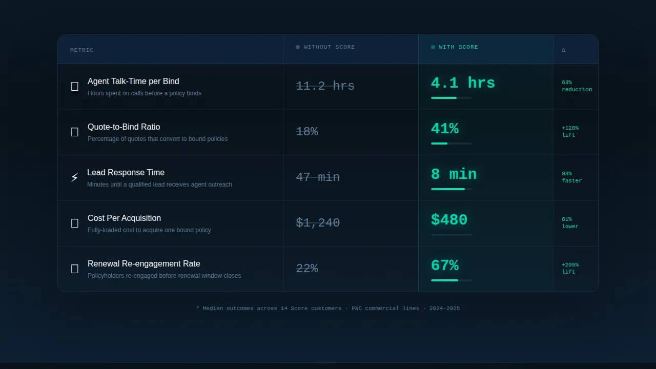 Assess — Predictive Insurance Analytics Landing Page Template