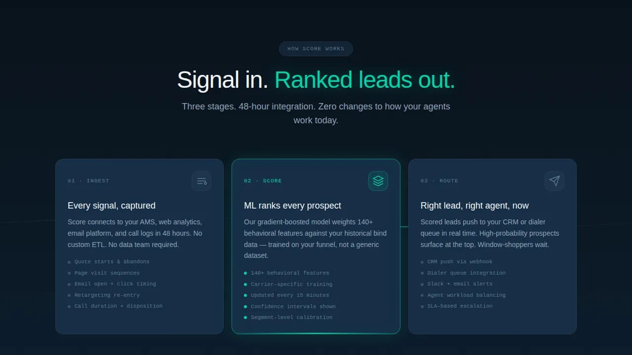 Assess — Predictive Insurance Analytics Landing Page Template