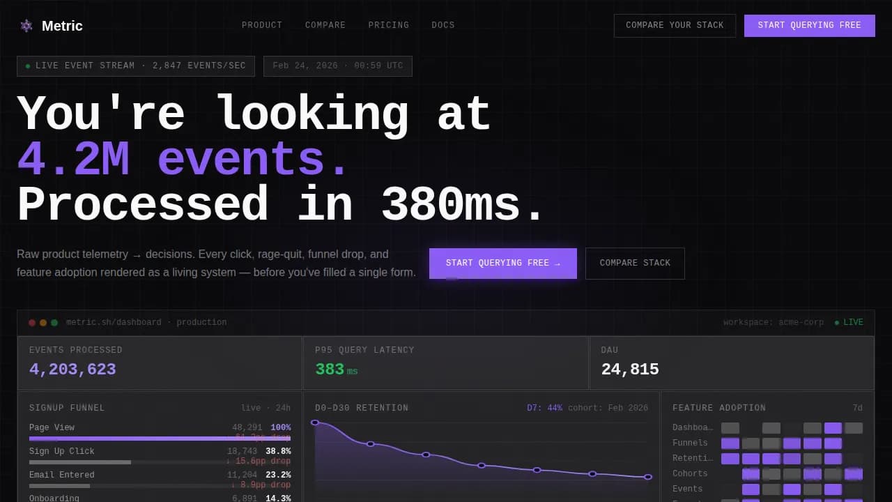 Analytics — Industrial Product Insights Landing Page Template