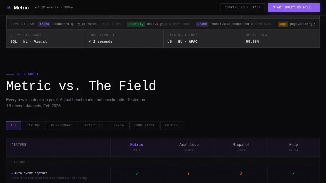 Analytics — Industrial Product Insights Landing Page Template