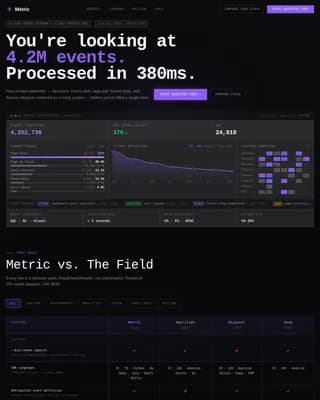 Analytics — Industrial Product Insights Landing Page Template