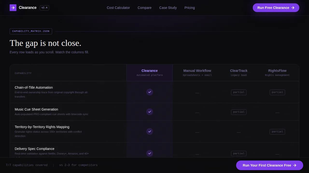 Govern — Intelligent Compliance Platform Landing Page Template