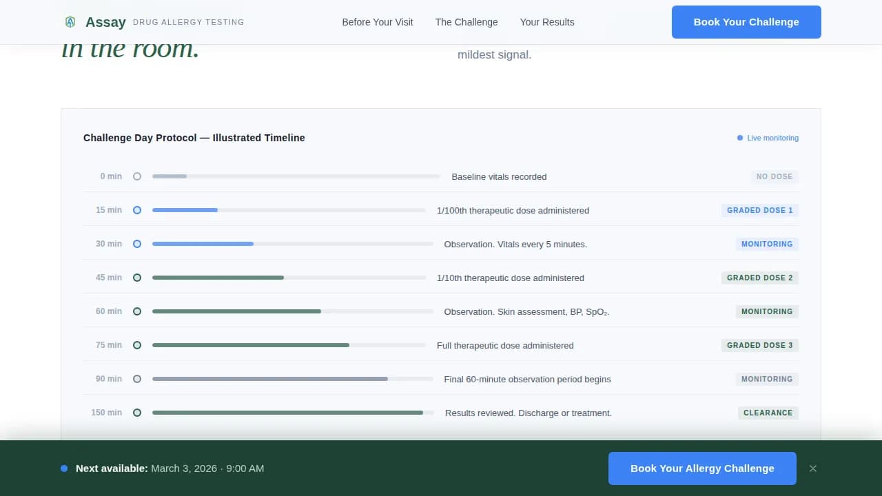 Assay — Advanced Allergy Testing Landing Page Template