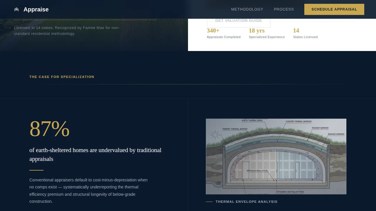 Appraise — Certified Home Valuation Landing Page Template