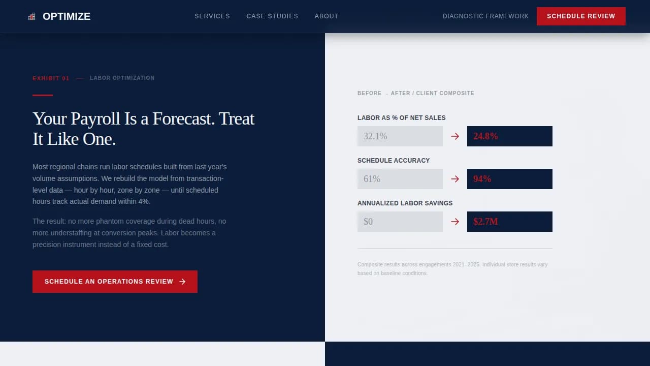 Elevate — Strategic Retail Advisory Landing Page Template