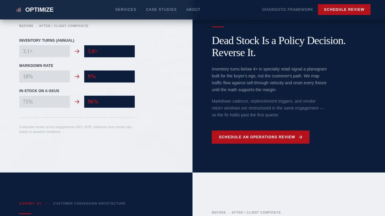 Elevate — Strategic Retail Advisory Landing Page Template