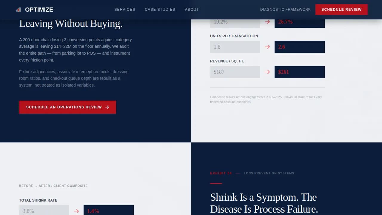 Elevate — Strategic Retail Advisory Landing Page Template
