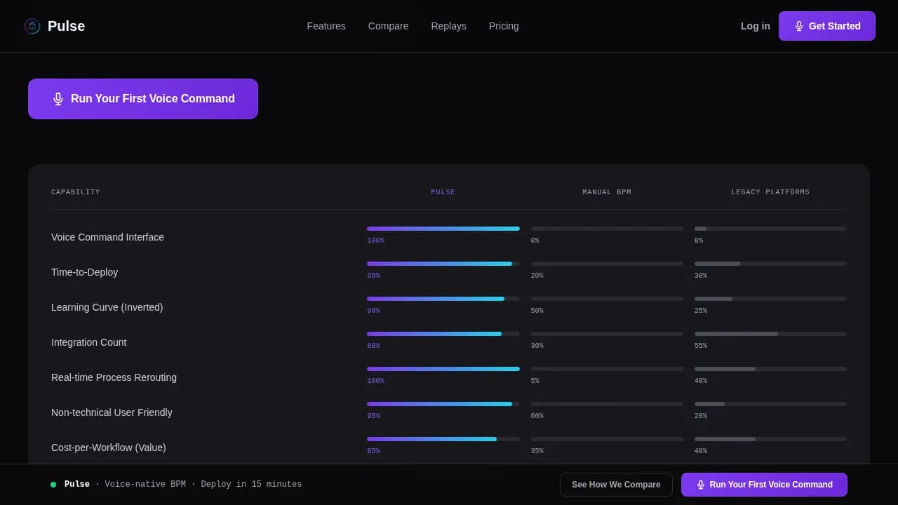 Voice-Activated Enterprise Software Reviews Website Template