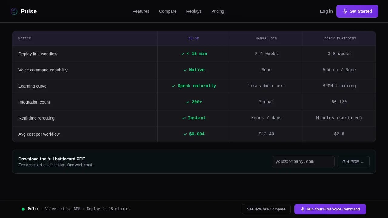 Voice-Activated Enterprise Software Reviews Website Template