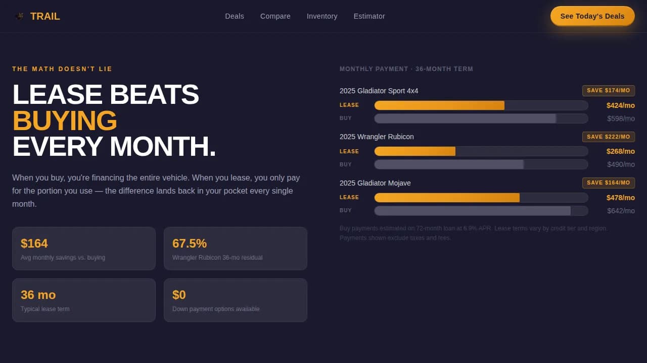 Venture — Premium Jeep Leasing Landing Page Template