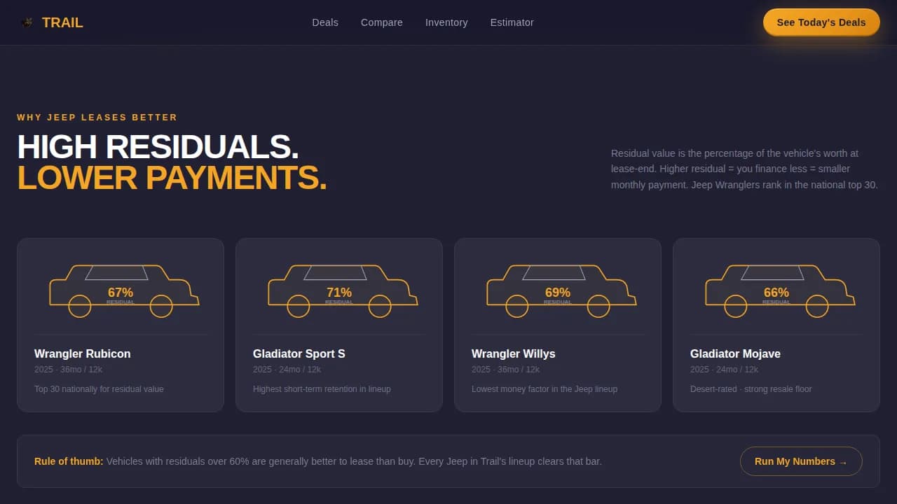 Venture — Premium Jeep Leasing Landing Page Template