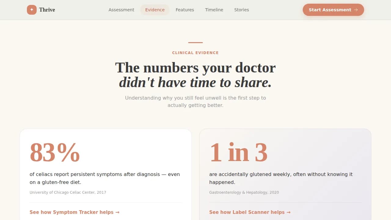 Flourish — Guided Celiac Wellness Landing Page Template